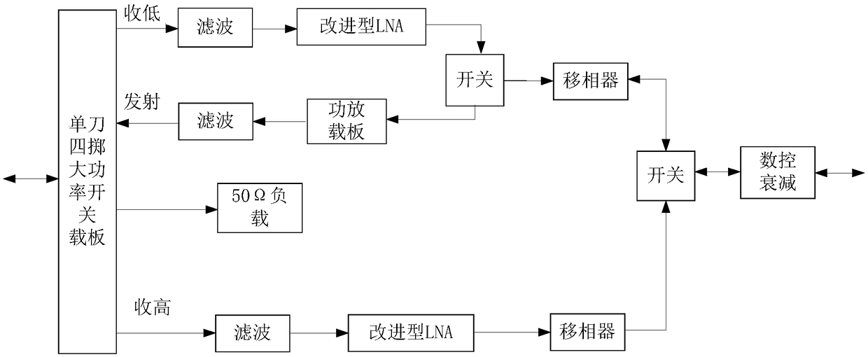 Design method for improving anti-interference ability and realizing miniaturization of broadband transceiver component