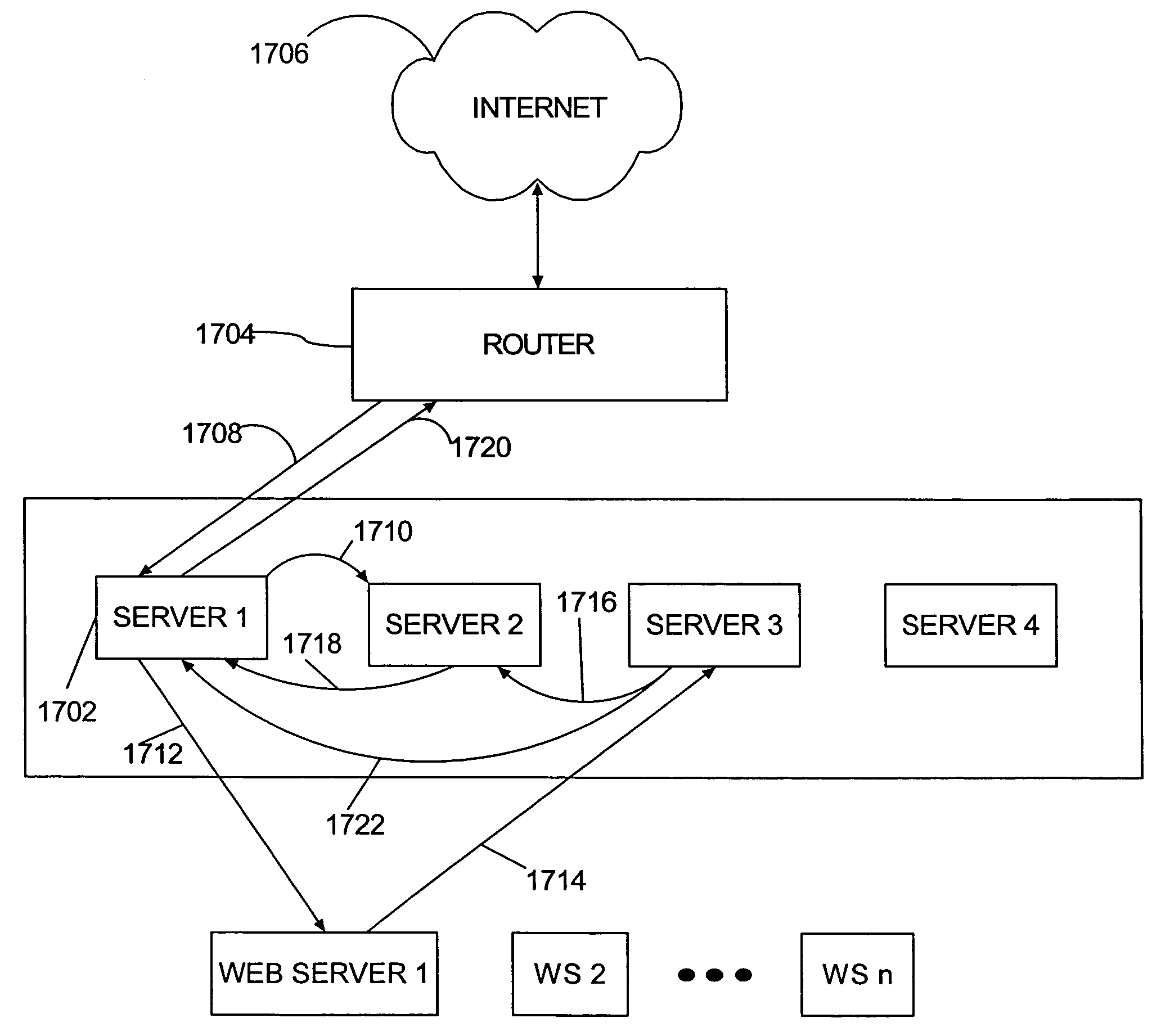 Distributed traffic controller for network data