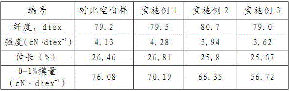 Preparation method of polyester staple fiber for vortex spinning