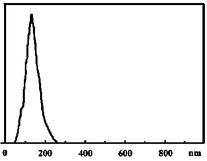 Nano SiO2 modified emulsion type carbon fiber sizing agent and preparation method thereof