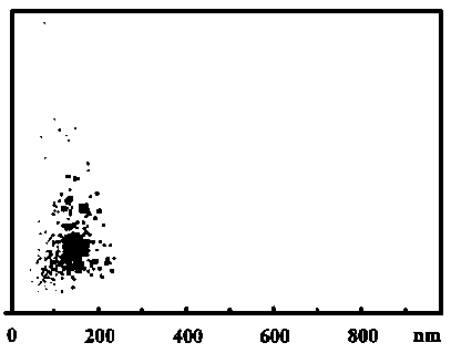 Nano SiO2 modified emulsion type carbon fiber sizing agent and preparation method thereof