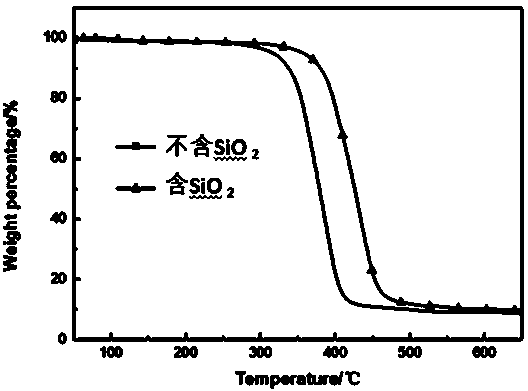 Nano SiO2 modified emulsion type carbon fiber sizing agent and preparation method thereof