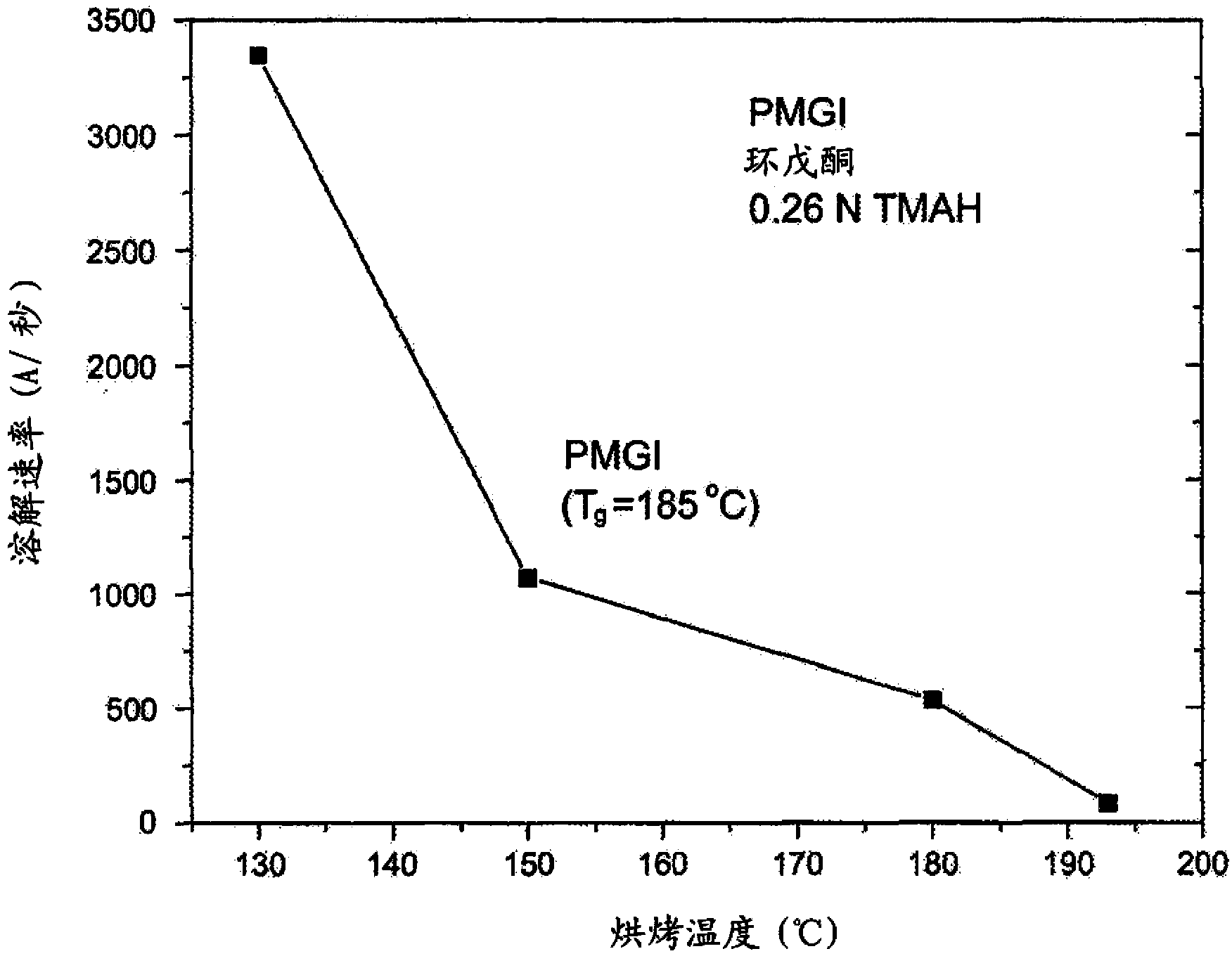 Bilayer systems including a polydimethylglutarimide-based bottom layer and compositions thereof