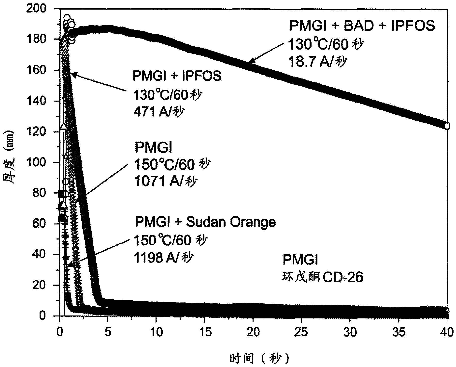 Bilayer systems including a polydimethylglutarimide-based bottom layer and compositions thereof