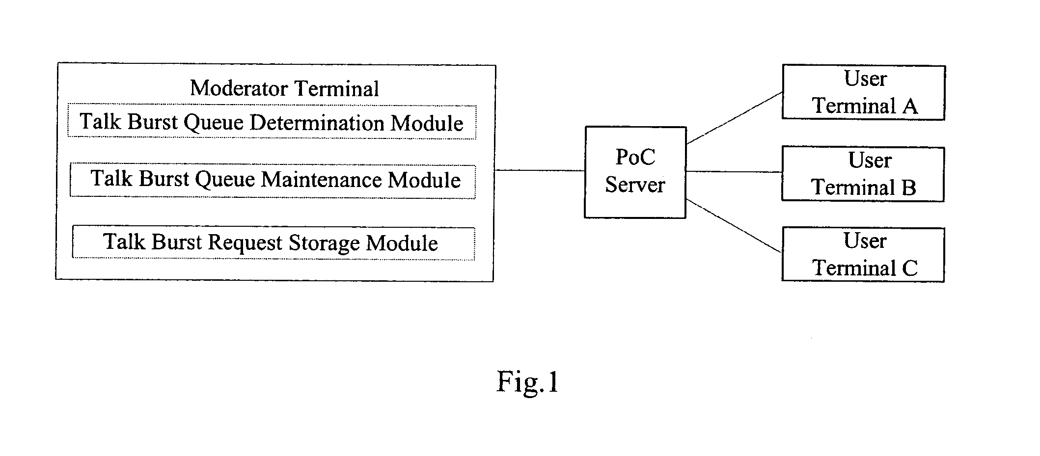 Method and a system for talk burst control and an moderator terminal therefor