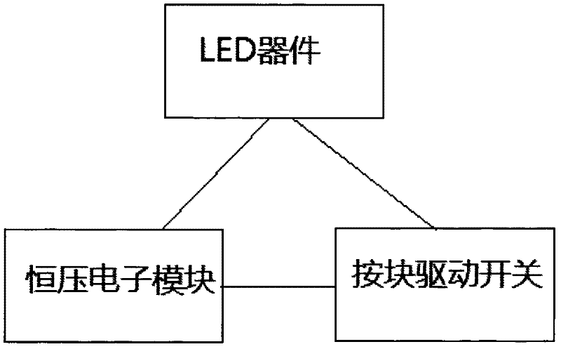 Light-emitting diode (LED) indicator