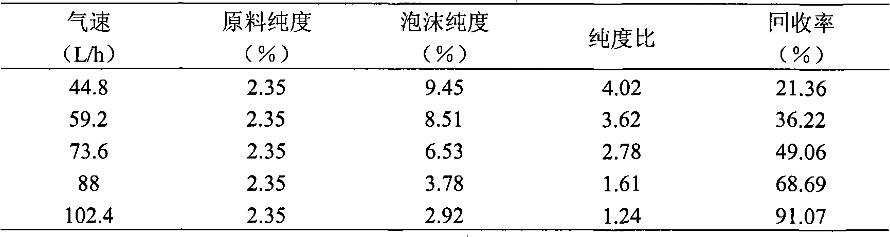 Natural indigo prepared by froth flotation method and its preparation method and device