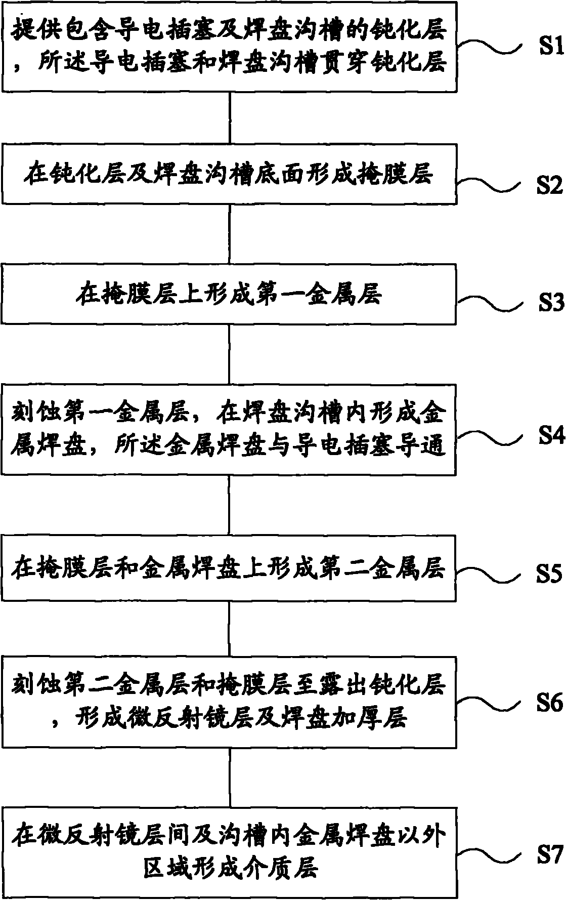 Micro mirror layer, liquid crystal on silicon (LCOS) display device and manufacturing method thereof