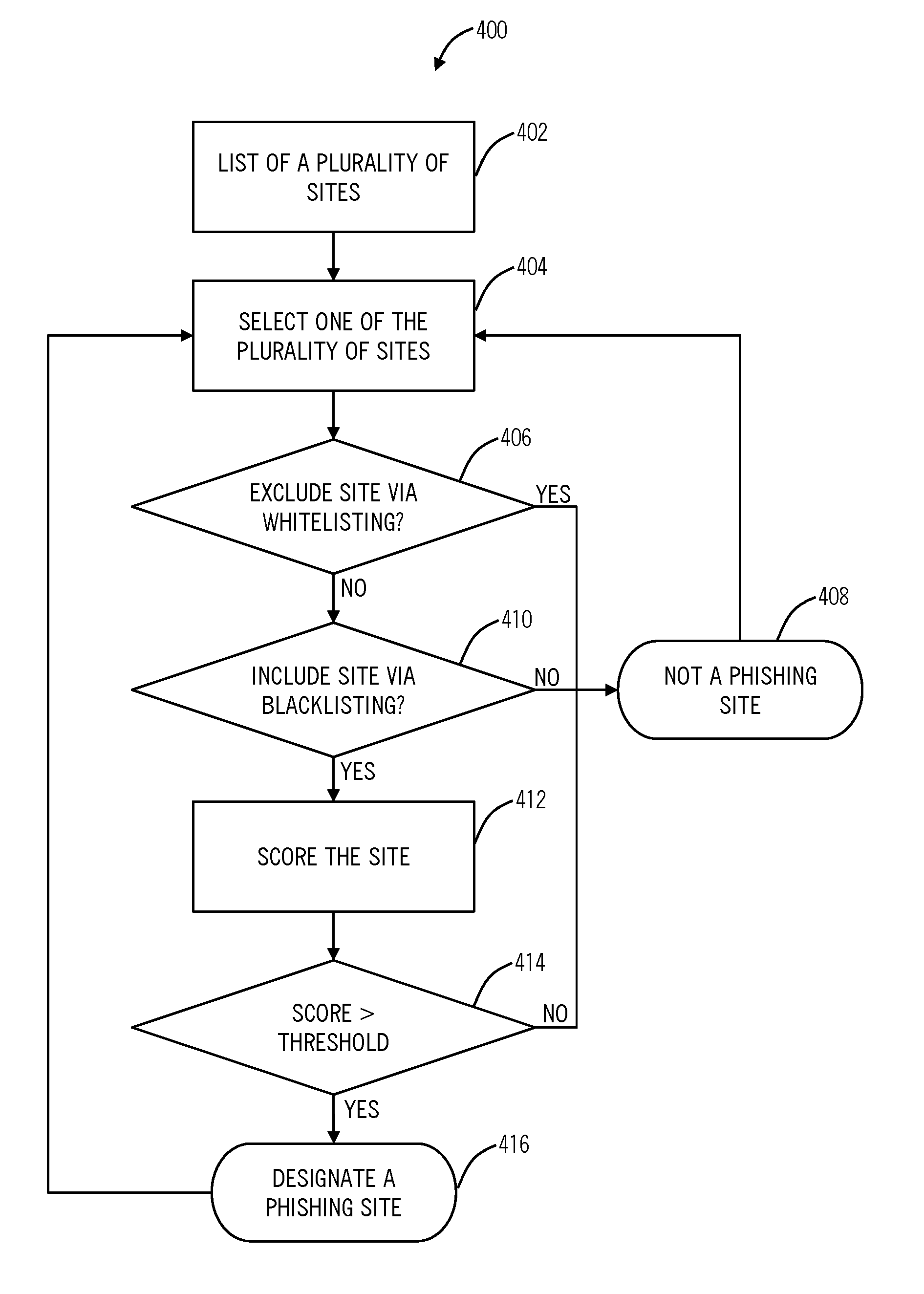 Phishing detection systems and methods