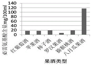 Fermented holboelliafargesiireaub fruit wine and preparation method thereof