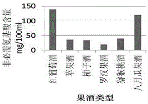 Fermented holboelliafargesiireaub fruit wine and preparation method thereof