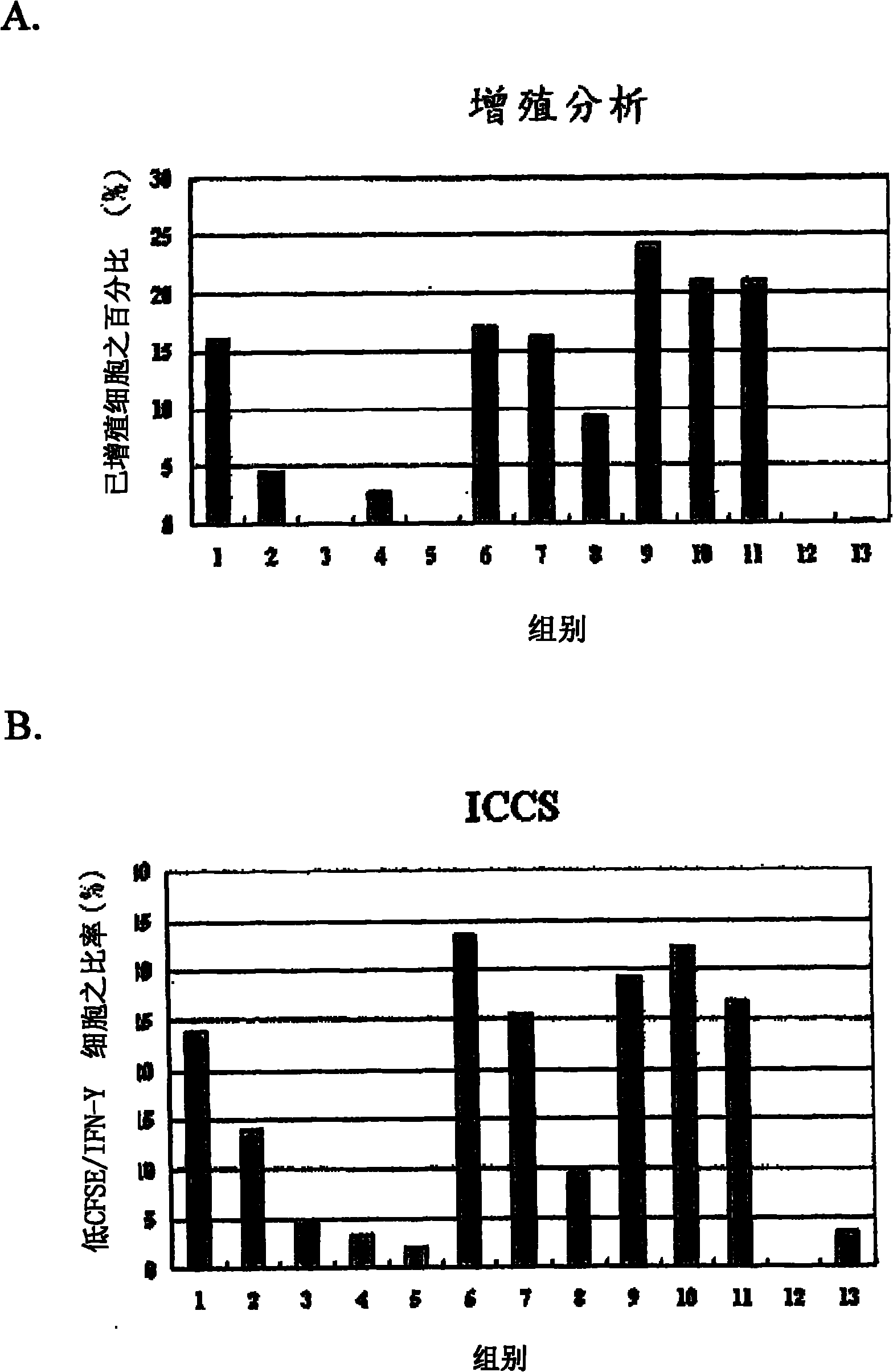 Immunogen composition containing polypeptide derived from cytomegalovirus and use method thereof