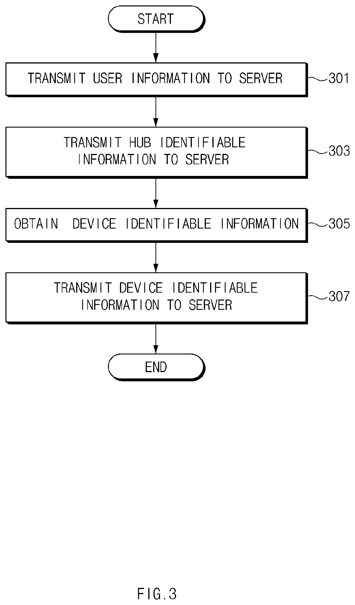 Method and an electronic device connecting plurality of electronic devices to server through hub
