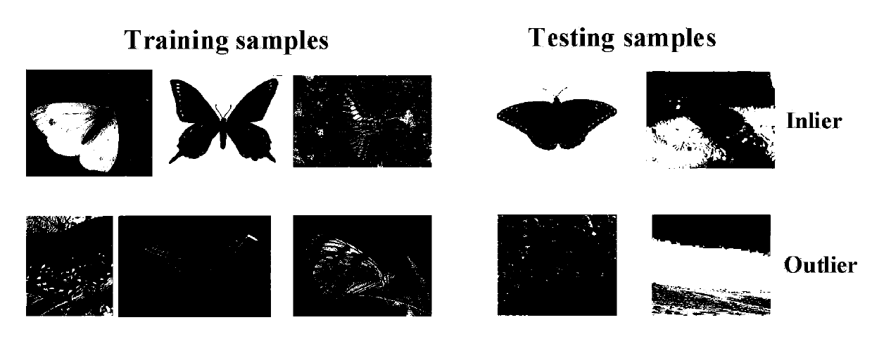 Picture anomaly detection method based on deep learning