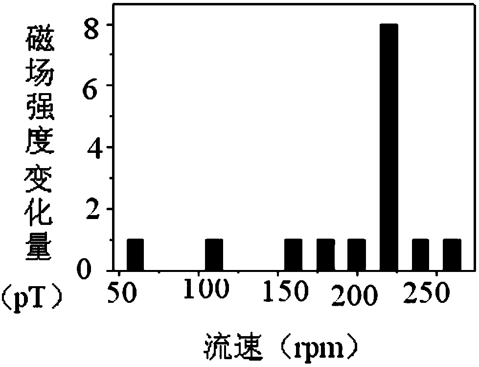 An in-situ force spectroscopy method based on an optical atomic magnetometer