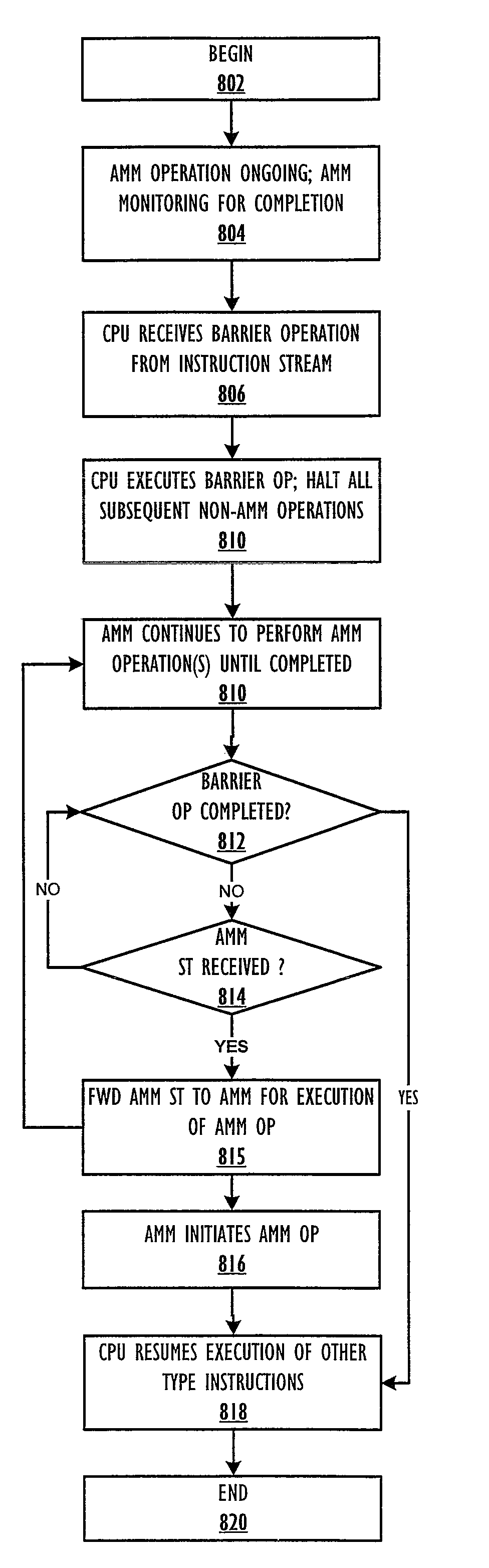 Completion of asynchronous memory move in the presence of a barrier operation