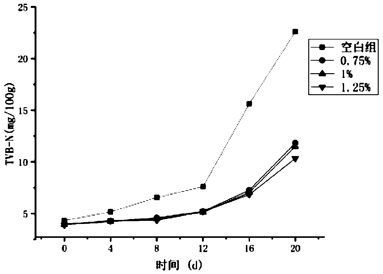 Preservative and antibacterial improver for Spanish mackerel surimi, preparation method and application thereof