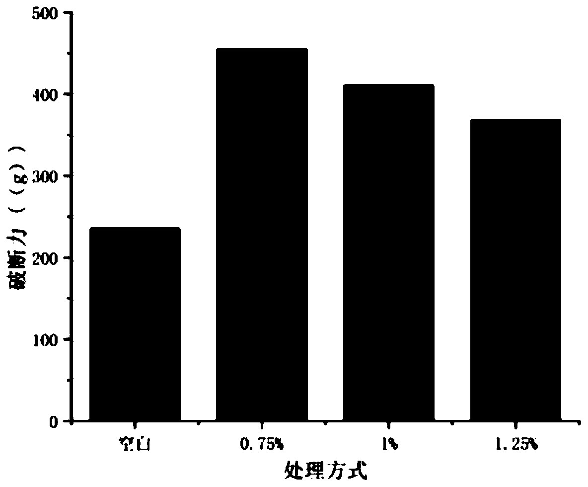 Preservative and antibacterial improver for Spanish mackerel surimi, preparation method and application thereof