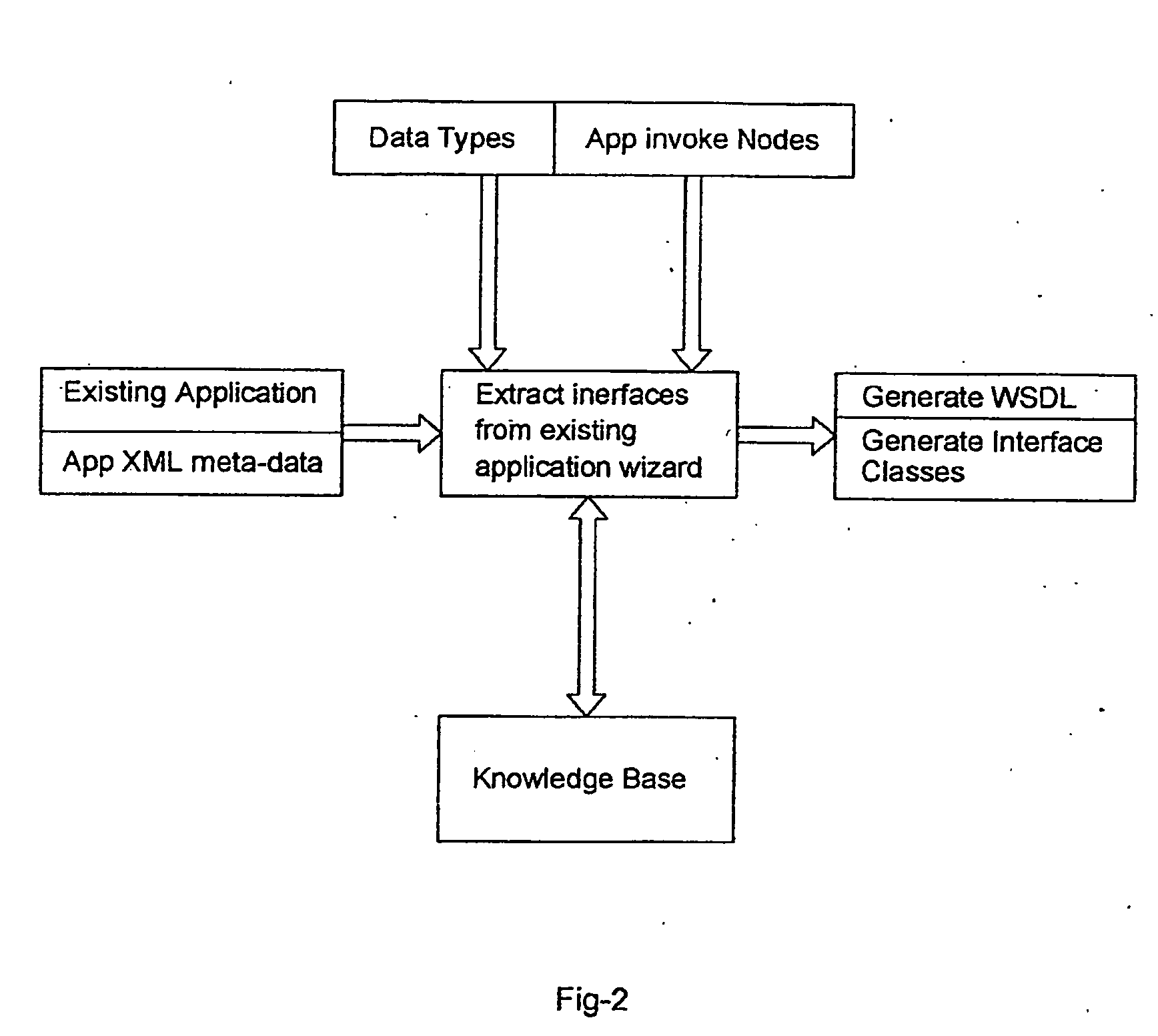 Apparatus for Migration and Conversion of Software Code from Any Source Platform to Any Target Platform