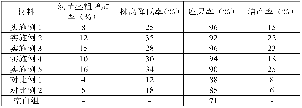 Regulator for controlling excessive growth of tomatoes and preparation method thereof