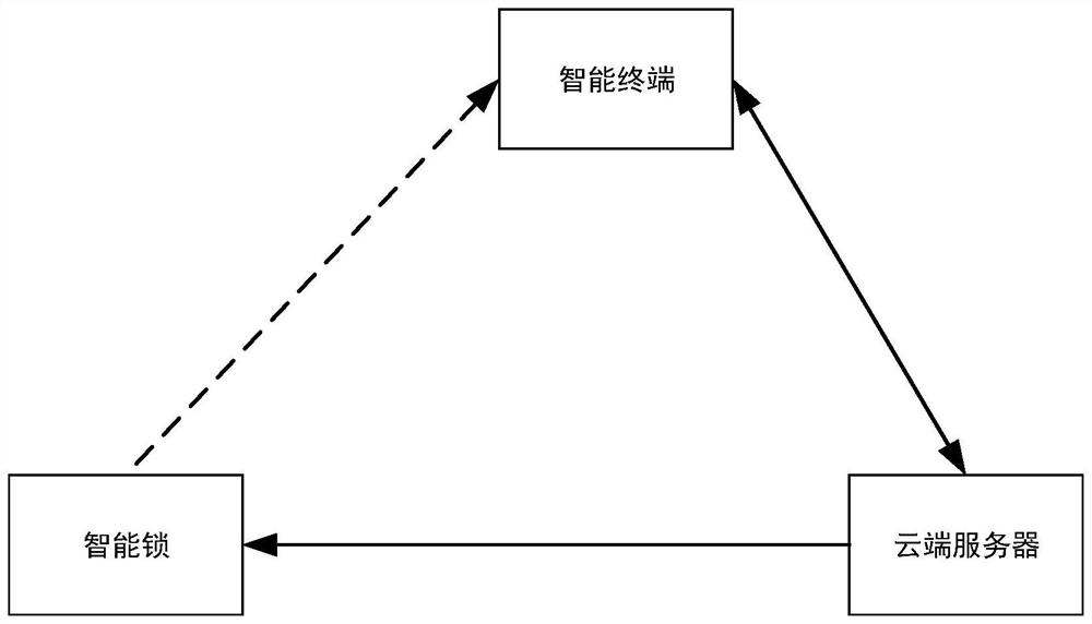 User permission management method, system and device based on intelligent lock and storage medium