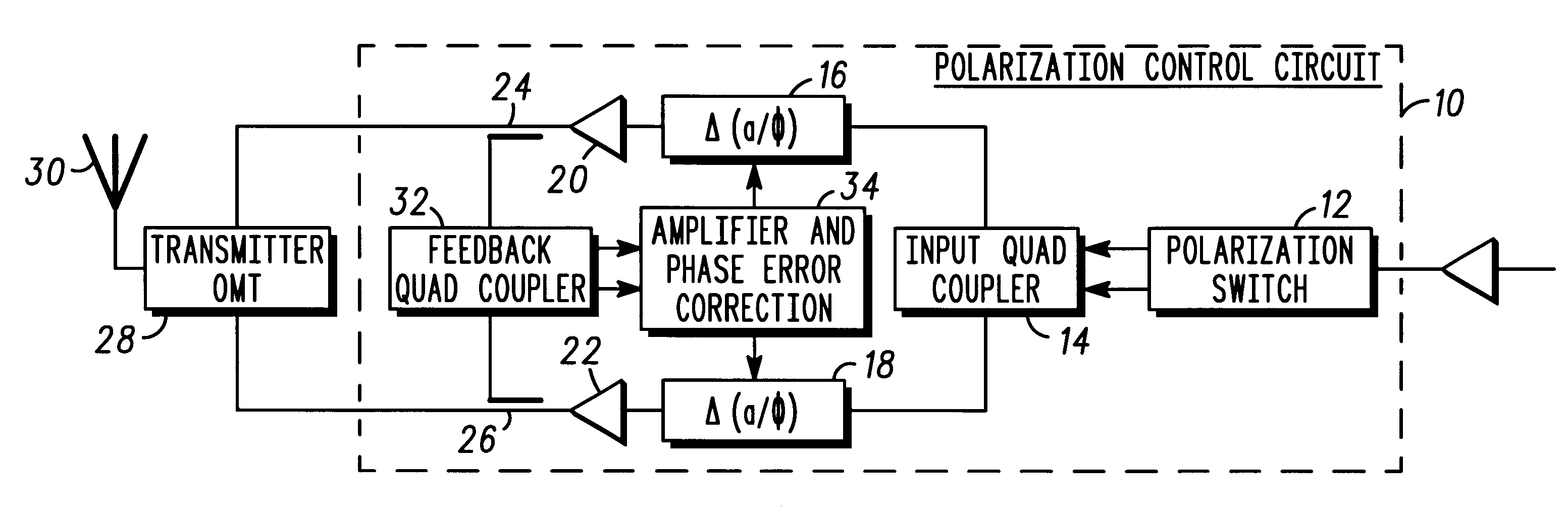 Method for efficiently generating selectable antenna polarization