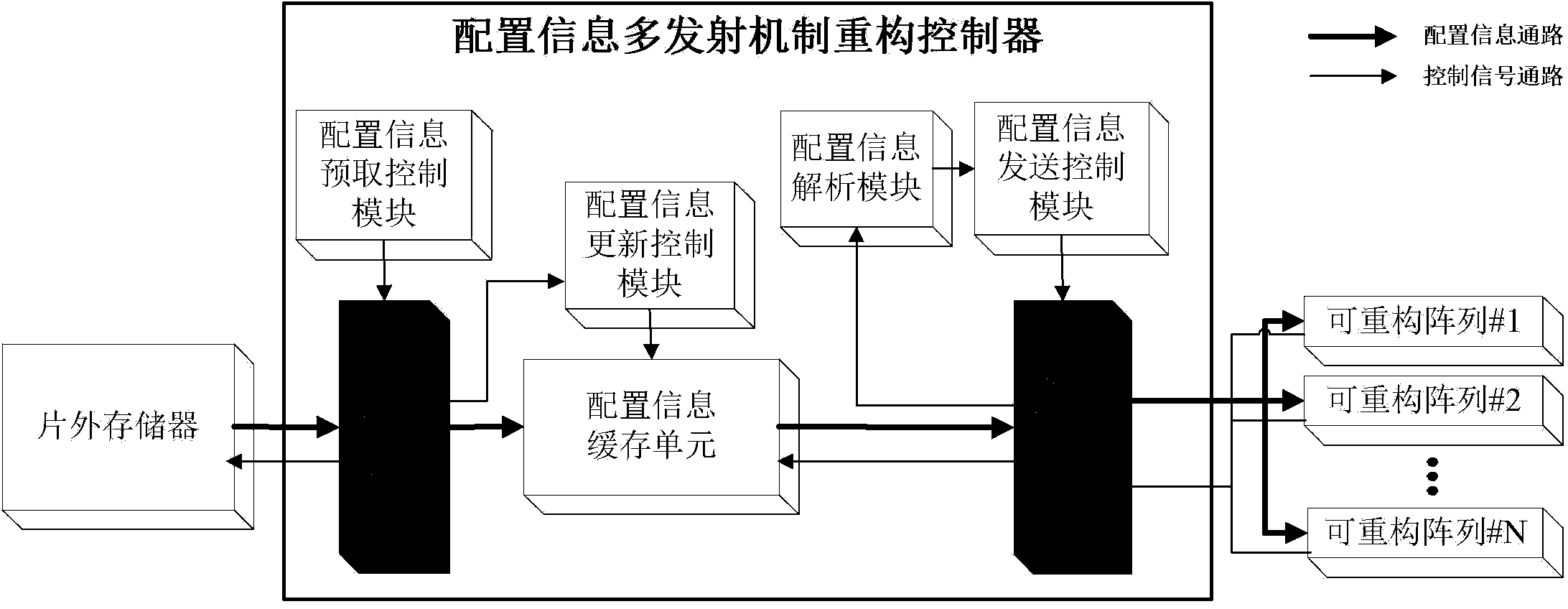 Reconfiguration controller for massively transmitting configuration information in reconfigurable system