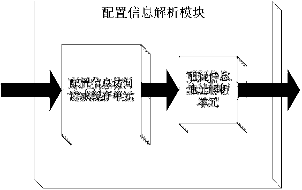 Reconfiguration controller for massively transmitting configuration information in reconfigurable system