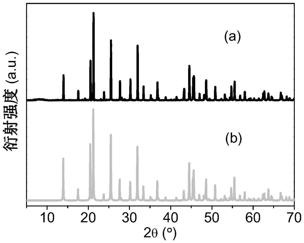 Cerium fluorosulfate second-order nonlinear optical crystal material as well as preparation method and application thereof