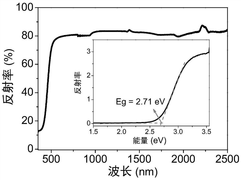 Cerium fluorosulfate second-order nonlinear optical crystal material as well as preparation method and application thereof