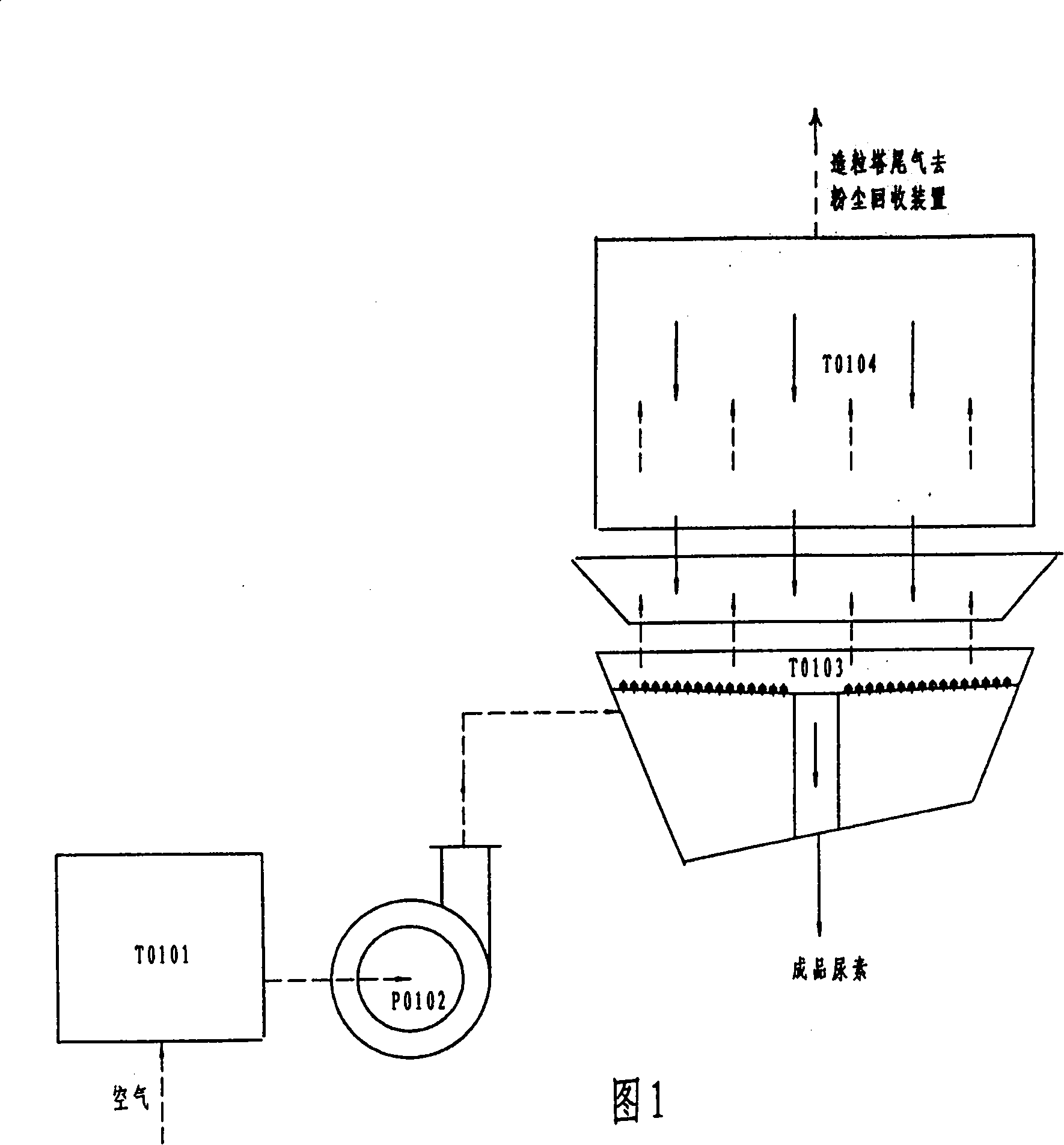 Urea granulation temperature reduction dust collection method and apparatus