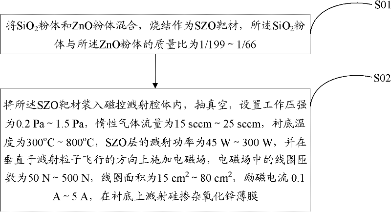 Method for producing silicon doping zinc oxide film, produced film and application thereof