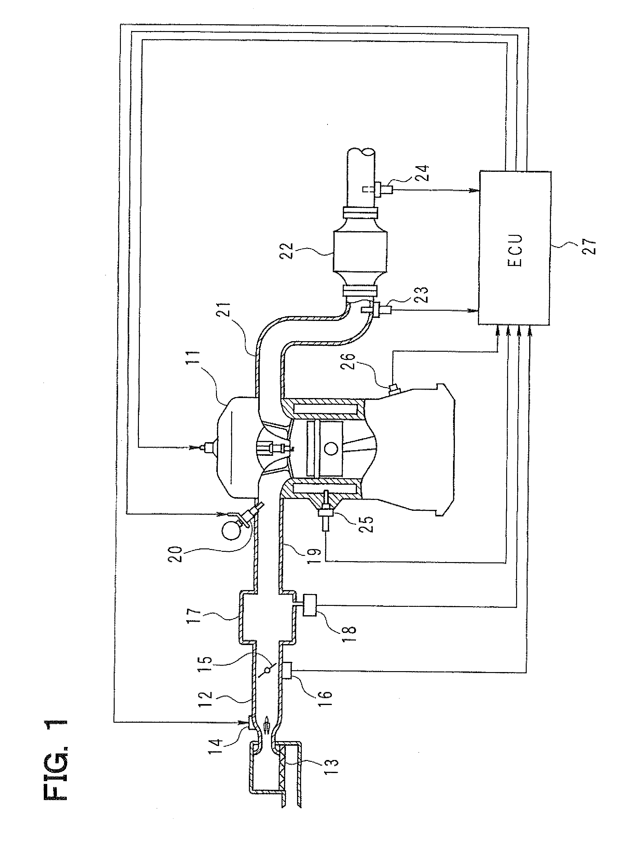 Air-fuel ratio control device of internal combustion engine