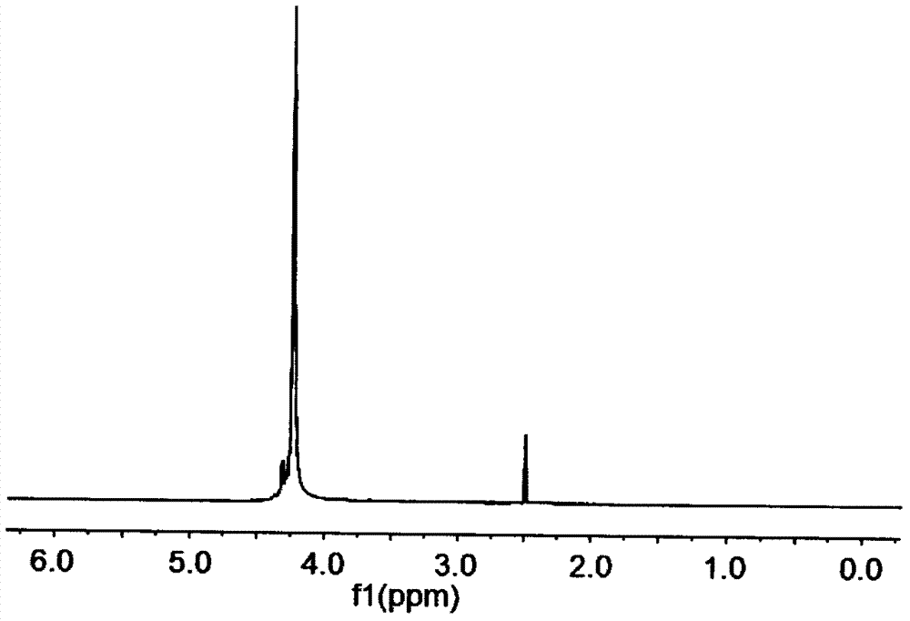 Preparation method of flame retardant trihydroxymethylphosphine oxide caged phosphite compound