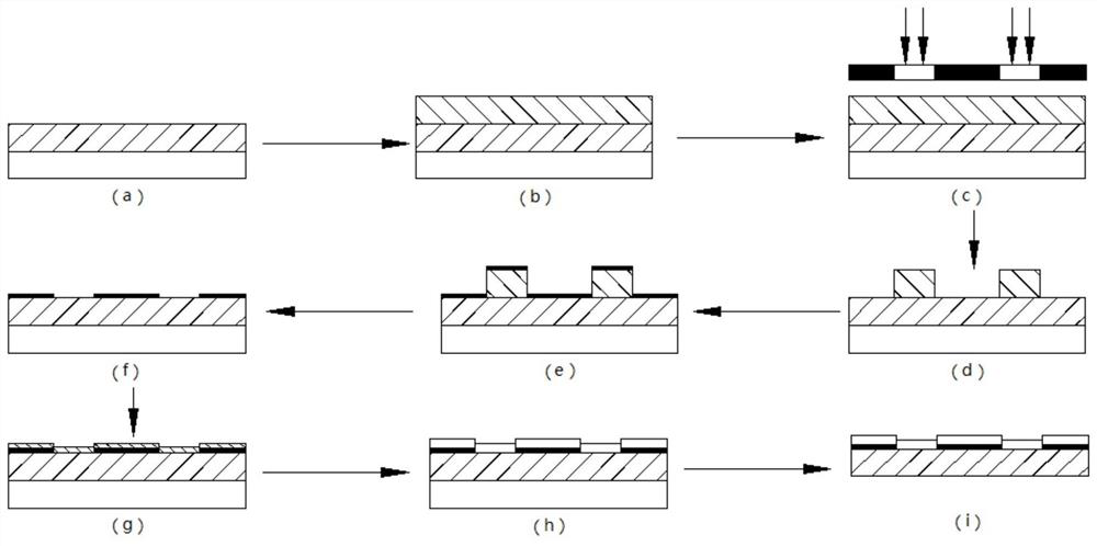 Preparation method and product of a flexible humidity sensor