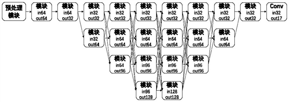 A real-time keypoint detection method based on lightweight neural network