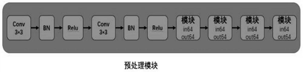 A real-time keypoint detection method based on lightweight neural network