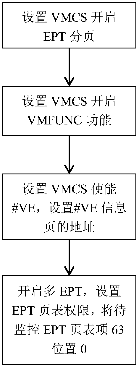 Virtual machine security monitoring method and system