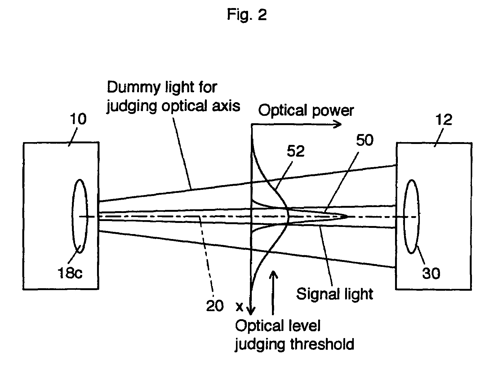 Data transmission method and system thereof, portable terminal, and data receiver