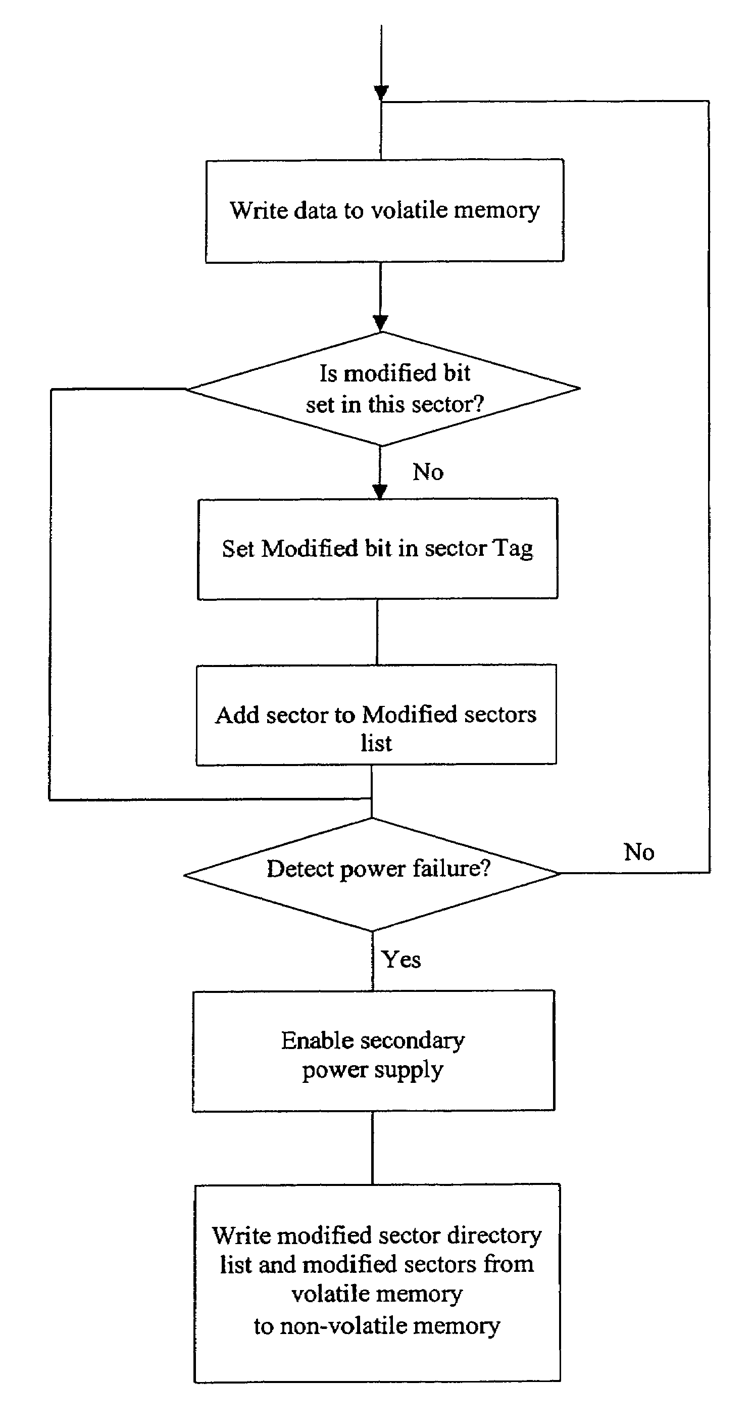 System and method for automatically saving memory contents of a data processing device on power failure
