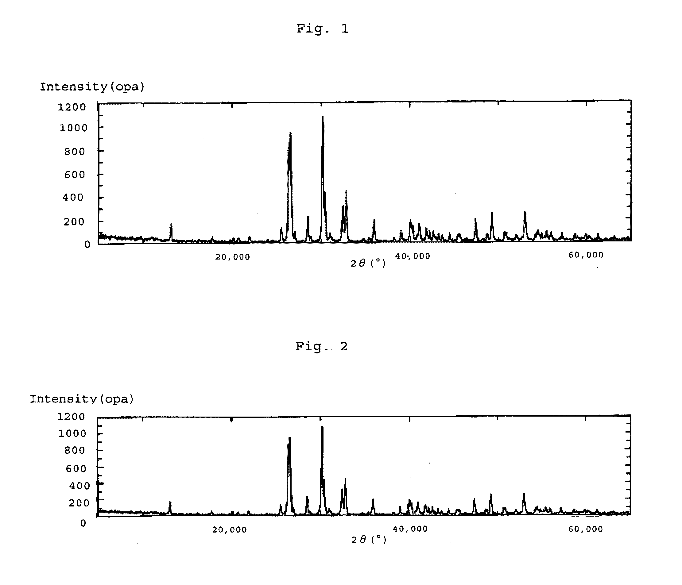 Anhydrous dicalcium phosphate particles and production method thereof