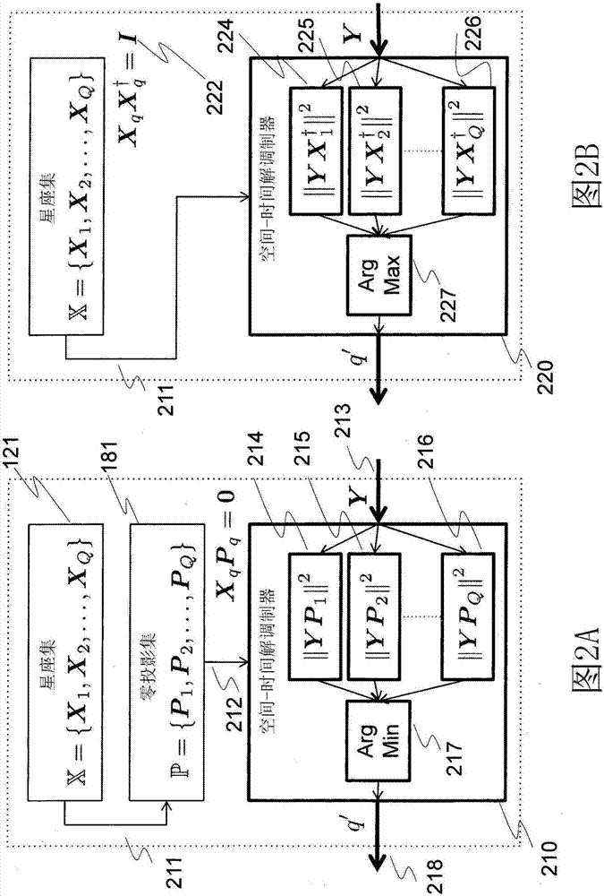 System and method for communicating data symbols via wireless doubly-selective channels