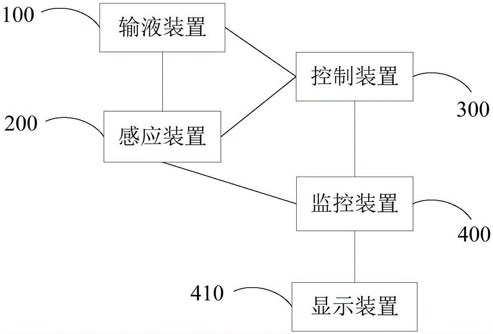 Hydraulic pressure-resistant test method and hydraulic pressure-resistant test device