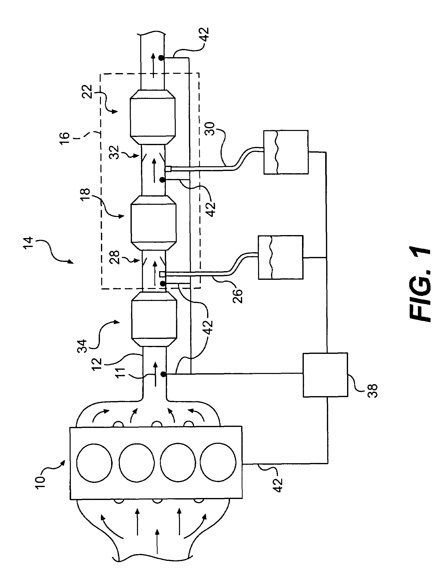 Multi-stage system for selective catalytic reduction