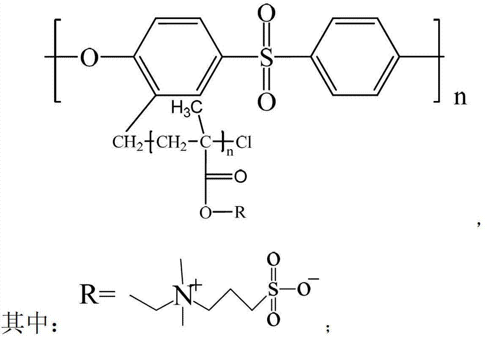 Polyether sulfone copolymer modified by sulphobetaine metacrylic acid ester as well as preparation method and application of polyether sulfone copolymer