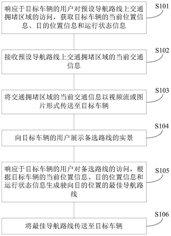 Traffic jam event processing method and device and computer readable storage medium
