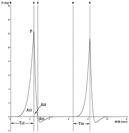 Texture evaluation method for rapidly discriminating quality of rice noodles