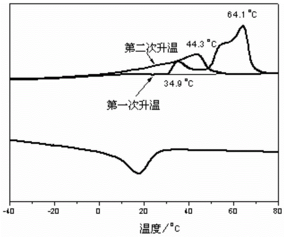 Polyisoprene rubber alloy with core-shell structure and preparation method thereof