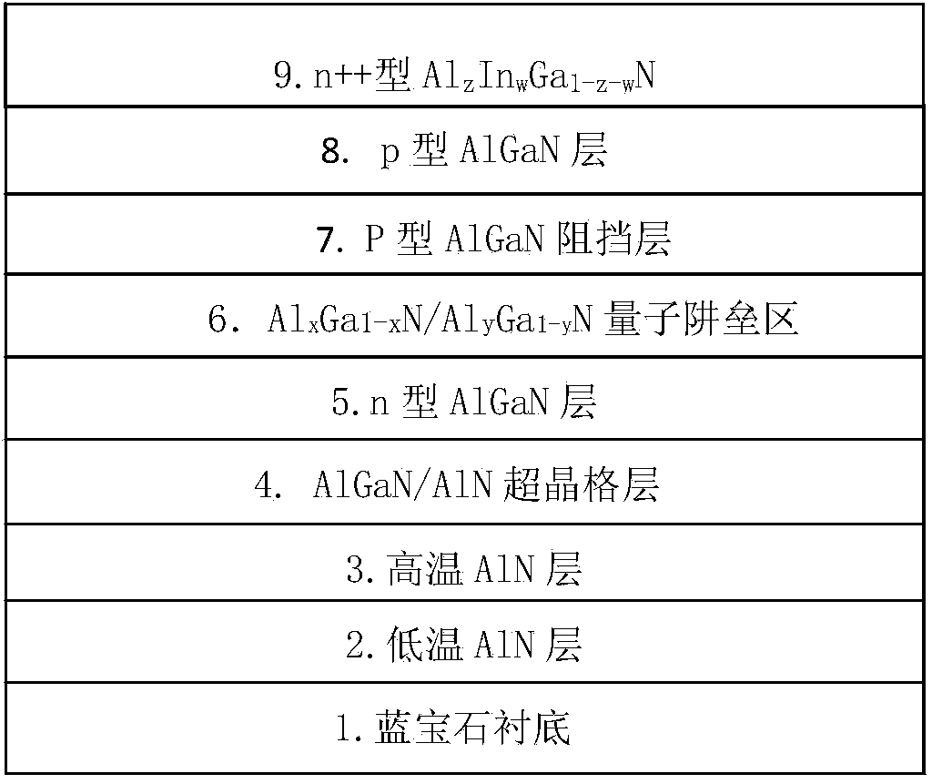 Method for growing ultraviolet LED epitaxy structure