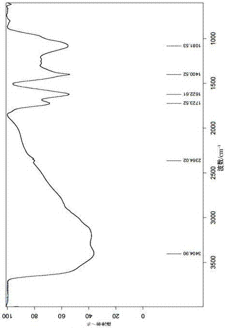 Preparation method for graphene oxide-modified attapulgite composite adsorption material